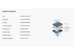 Lafuma Relaxstoel Evolution Becomfort Dark Grey 8902 -TrailNest Winkel 18 4 lafuma relaxstoel evolution becomfort dark grey doek lfm2830 8902